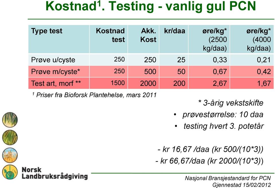 m/cyste* 250 500 50 0,67 0,42 Test art, morf ** 1500 2000 200 2,67 1,67 1 Priser fra Bioforsk