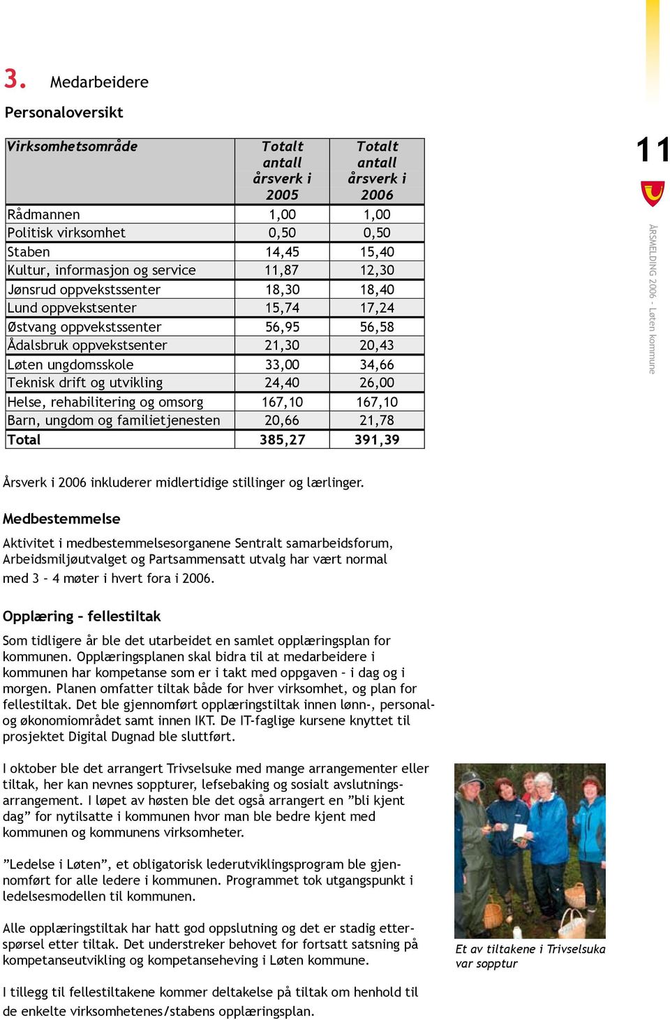 Teknisk drift og utvikling 24,40 26,00 Helse, rehabilitering og omsorg 167,10 167,10 Barn, ungdom og familietjenesten 20,66 21,78 Total 85,27 91,9 11 Årsverk i 2006 inkluderer midlertidige stillinger