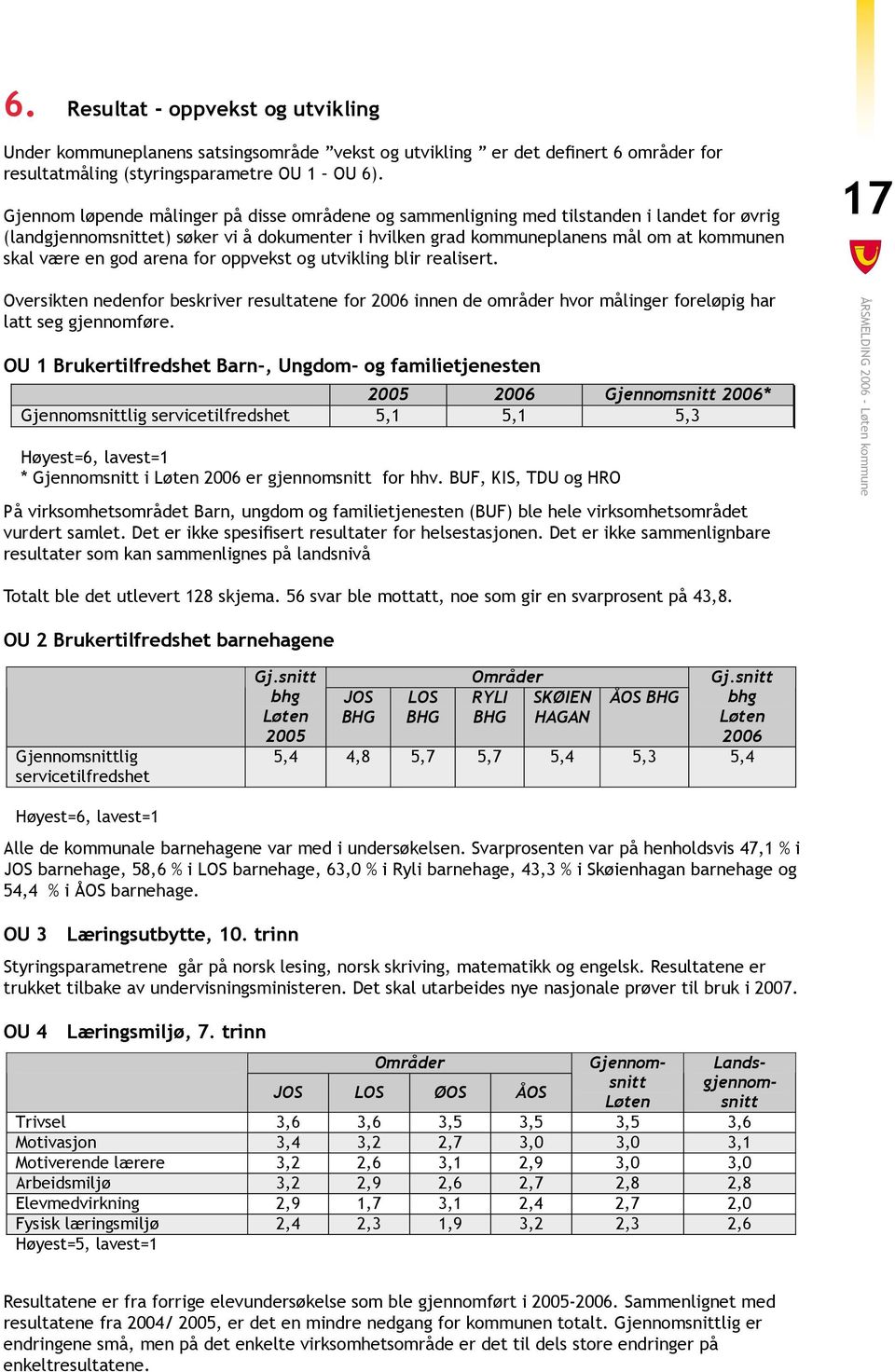 god arena for oppvekst og utvikling blir realisert. 17 Oversikten nedenfor beskriver resultatene for 2006 innen de områder hvor målinger foreløpig har latt seg gjennomføre.