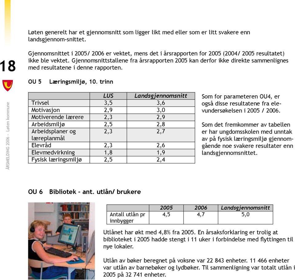 Gjennomsnittstallene fra årsrapporten 2005 kan derfor ikke direkte sammenlignes med resultatene i denne rapporten. OU 5 Læringsmiljø, 10.