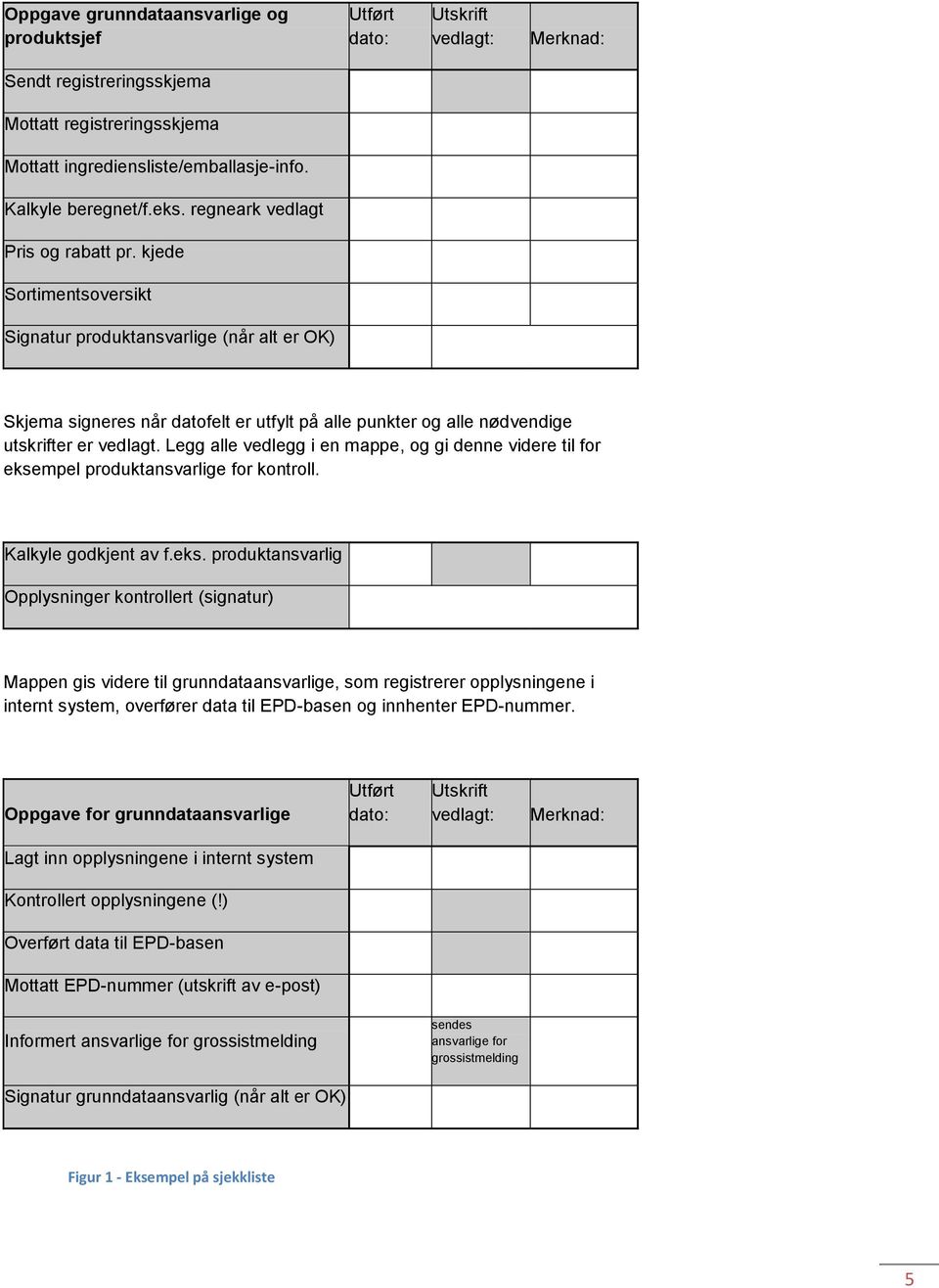 kjede Sortimentsoversikt Signatur produktansvarlige (når alt er OK) Skjema signeres når datofelt er utfylt på alle punkter og alle nødvendige utskrifter er vedlagt.