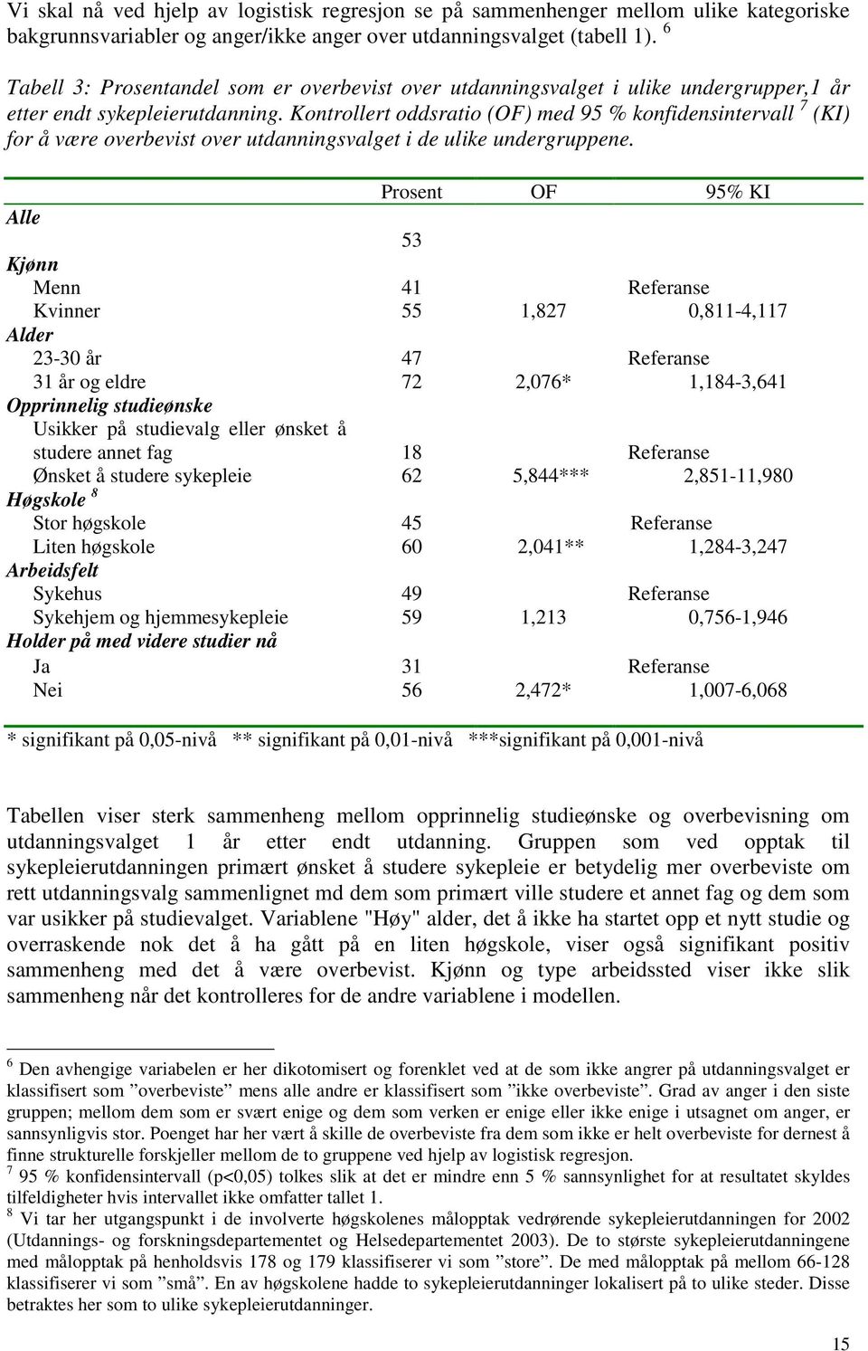 Kontrollert oddsratio (OF) med 95 % konfidensintervall 7 (KI) for å være overbevist over utdanningsvalget i de ulike undergruppene.