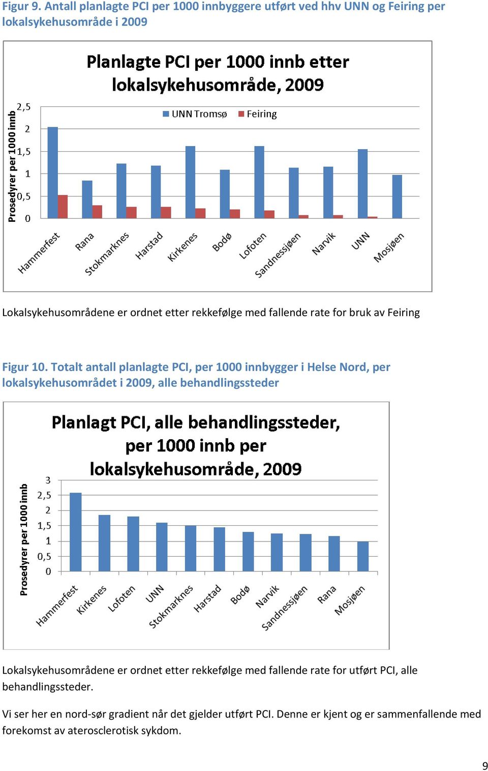 rekkefølge med fallende rate for bruk av Feiring Figur 10.