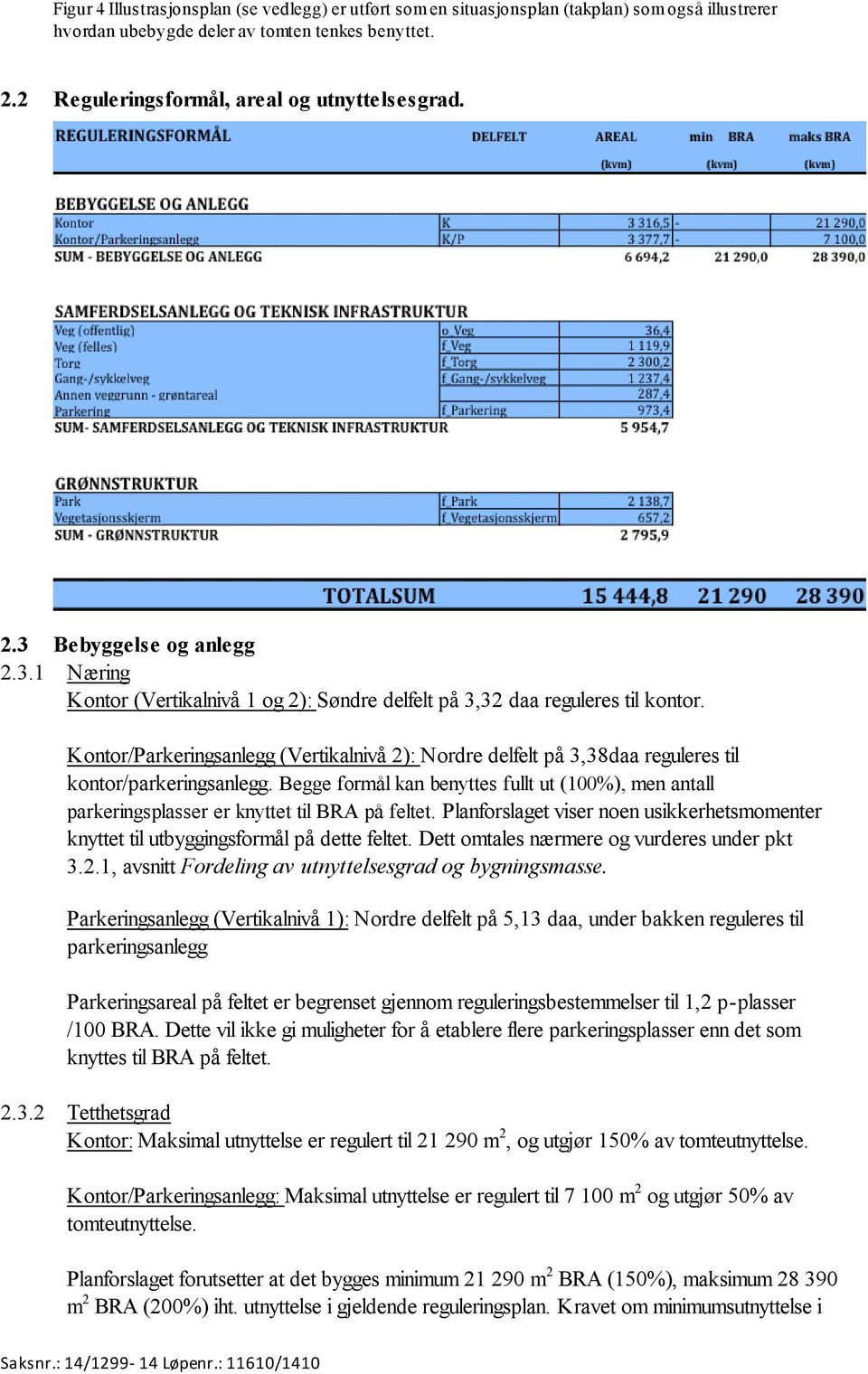 Kontor/Parkeringsanlegg (Vertikalnivå 2): Nordre delfelt på 3,38daa reguleres til kontor/parkeringsanlegg.