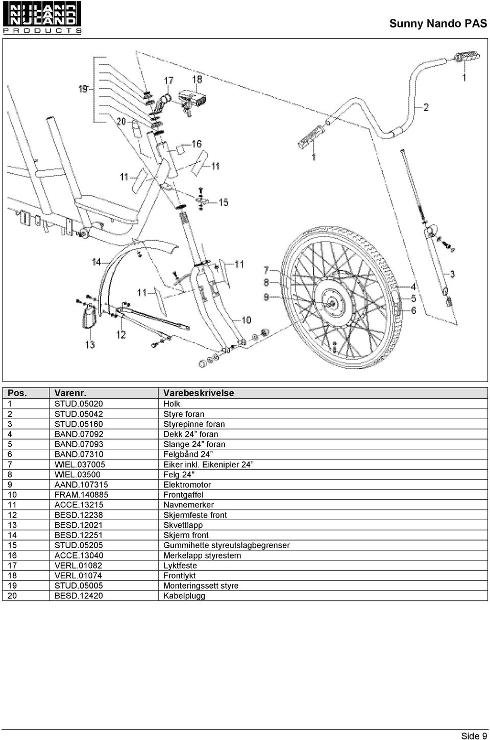 140885 Frontgaffel 11 ACCE.13215 Navnemerker 12 BESD.12238 Skjermfeste front 13 BESD.12021 Skvettlapp 14 BESD.12251 Skjerm front 15 STUD.