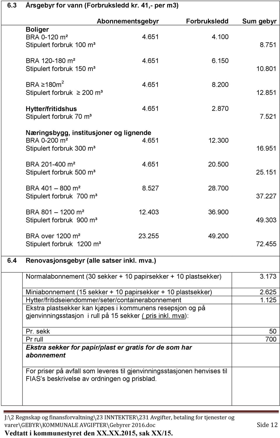 521 Næringsbygg, institusjoner og lignende BRA 0-200 m² 4.651 12.300 Stipulert forbruk 300 m³ 16.951 BRA 201-400 m² 4.651 20.500 Stipulert forbruk 500 m³ 25.151 BRA 401 800 m² 8.527 28.