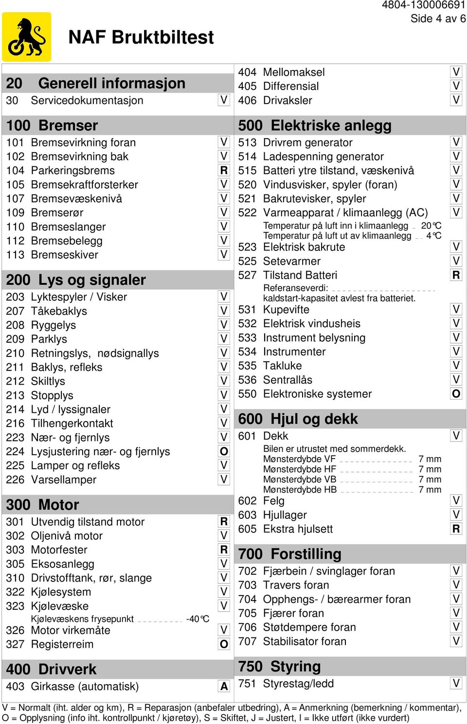 Retningslys, nødsignallys V 211 Baklys, refleks V 212 Skiltlys V 213 Stopplys V 214 Lyd / lyssignaler V 216 Tilhengerkontakt V 223 Nær- og fjernlys V 224 Lysjustering nær- og fjernlys O 225 Lamper og