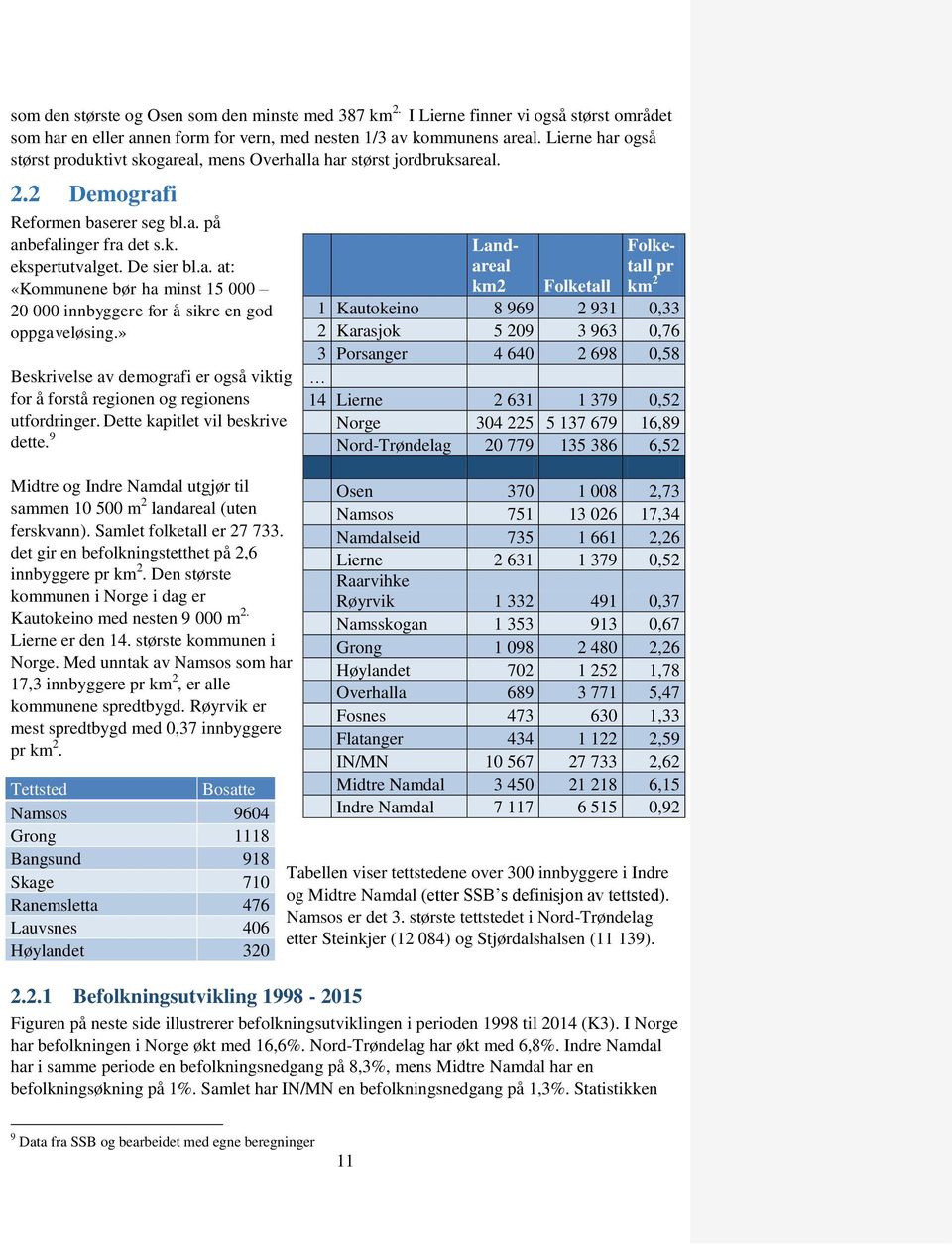 » Beskrivelse av demografi er også viktig for å forstå regionen og regionens utfordringer. Dette kapitlet vil beskrive dette.