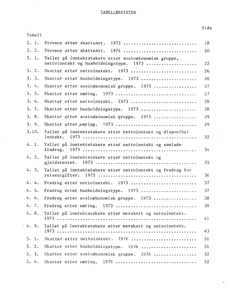 Skatter etter nettoinntekt. 1973 28 3. 7. Skatter etter husholdningstype. 1973 28 3. 8. Skatter etter sosiookonomisk gruppe. 1973... 29 3. 9. Skatter etter.nmring. 1973 29 3.1. Tallet på inntektstakere etter nettoinntekt og disponibel inntekt.