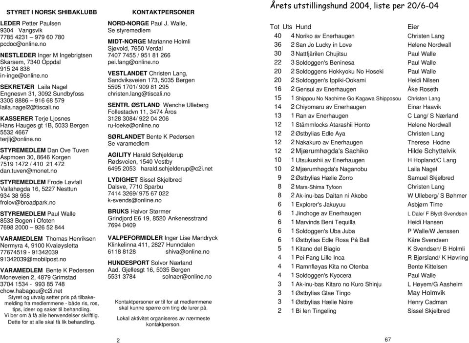 no STYREMEDLEM Dan Ove Tuven Aspmoen 30, 8646 Korgen 7519 1472 / 410 21 472 dan.tuven@monet.no STYREMEDLEM Frode Løvfall Vallahøgda 16, 5227 Nesttun 934 38 958 frolov@broadpark.