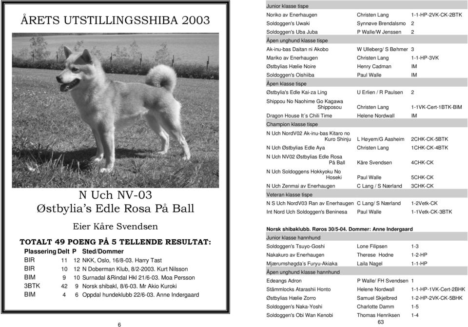 Anne Indergaard 6 Junior klasse tispe Noriko av Enerhaugen Christen Lang 1-1-HP-2VK-CK-2BTK Soldoggen's Uwaki Synnøve Brendalsmo 2 Soldoggen's Uba Juba P Walle/W Jenssen 2 Åpen unghund klasse tispe