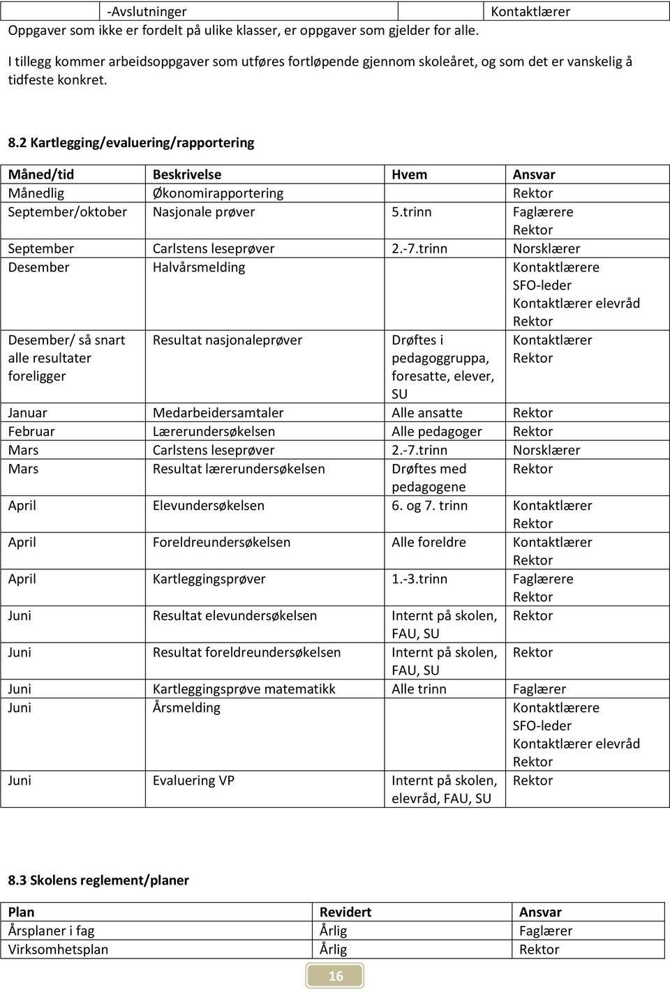 2 Kartlegging/evaluering/rapportering Måned/tid Beskrivelse Hvem Ansvar Månedlig Økonomirapportering September/oktober Nasjonale prøver 5.trinn Faglærere September Carlstens leseprøver 2.-7.