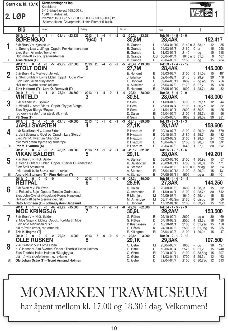 581 Tot: 40-4 - 5-5 - 6 SØRENGJO 1640 1 30,8M 28,4AK 152.417 5 år run V v. Kjøstad Jo e. Søreng Lisa v. Ulfrigg Oppdr.: Per Hammerstrøm Eier: jørn Grande /Trondheim Rød m/hvitt sk.