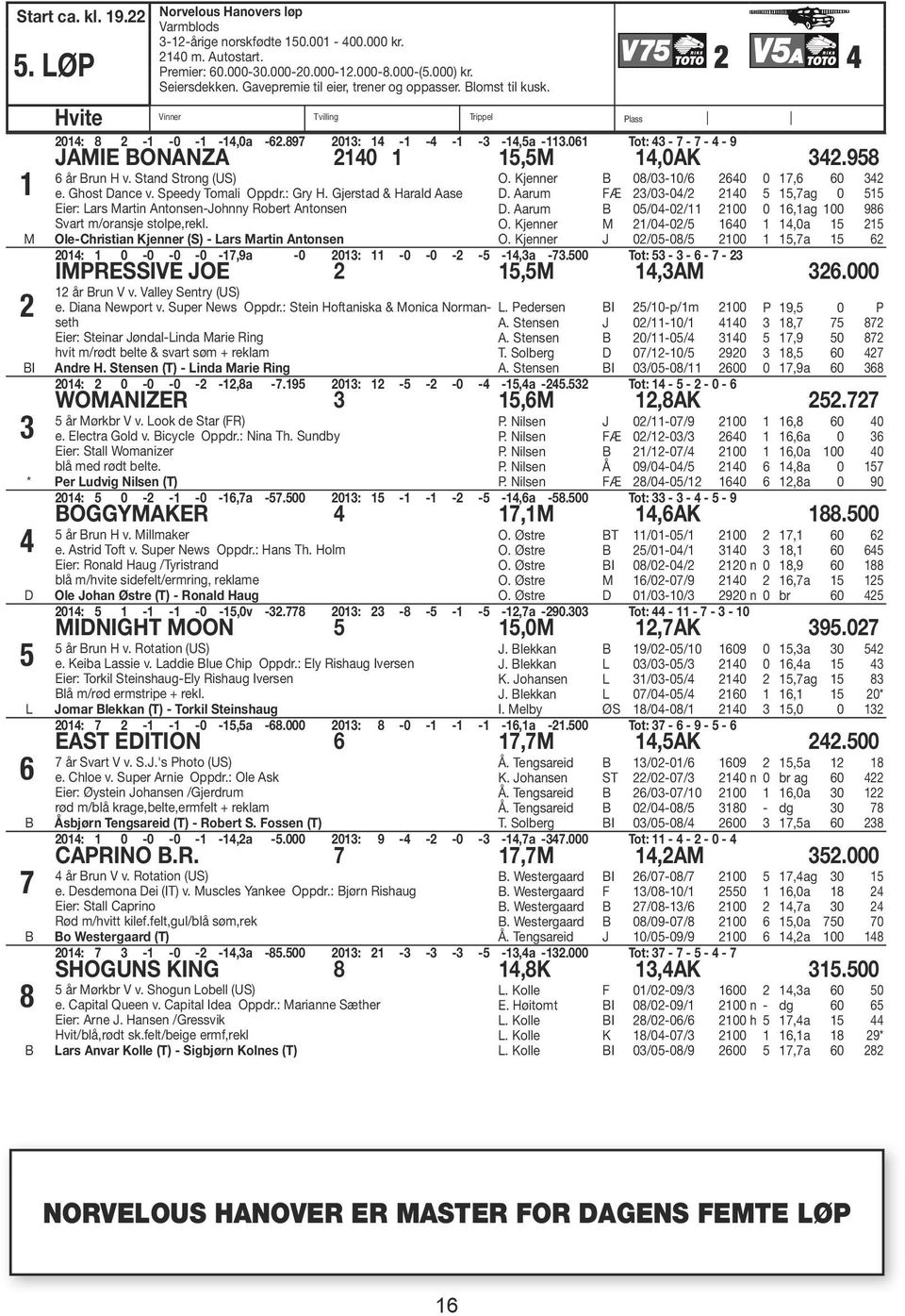 061 Tot: 43-7 - 7-4 - 9 JAMIE ONANZA 2140 1 15,5M 14,0AK 342.958 6 år run H v. Stand Strong (US) e. Ghost Dance v. Speedy Tomali Oppdr.: Gry H.