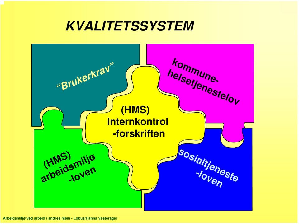 Internkontrol -forskriften (HMS)