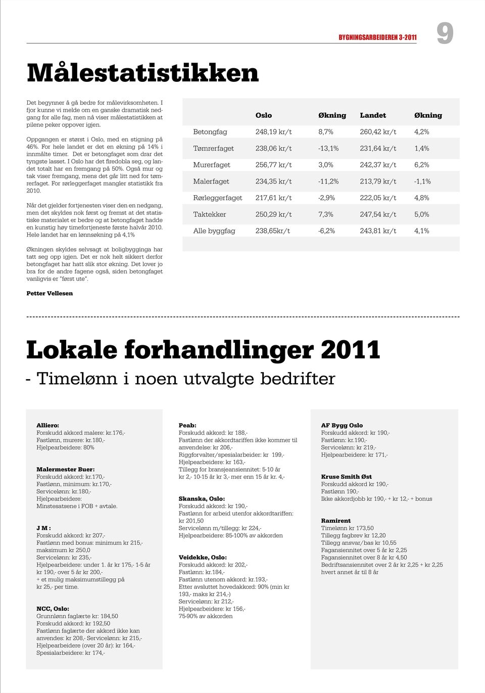 For hele landet er det en økning på 14% i innmålte timer. Det er betongfaget som drar det tyngste lasset. I Oslo har det firedobla seg, og landet totalt har en fremgang på 50%.