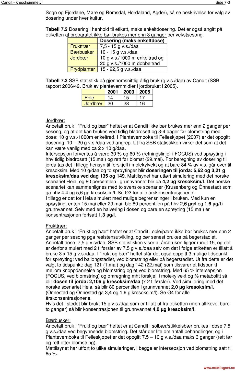 s./daa Bærbusker 10-15 g v.s./daa Jordbær 10 g v.s./1000 m enkeltrad og 20 g v.s./1000 m dobbeltrad Prydplanter 15-22,5 g v.s./daa Tabell 7.3 SSB statistikk på gjennomsnittlig årlig bruk (g v.s./daa) av Candit (SSB rapport 2006/42.