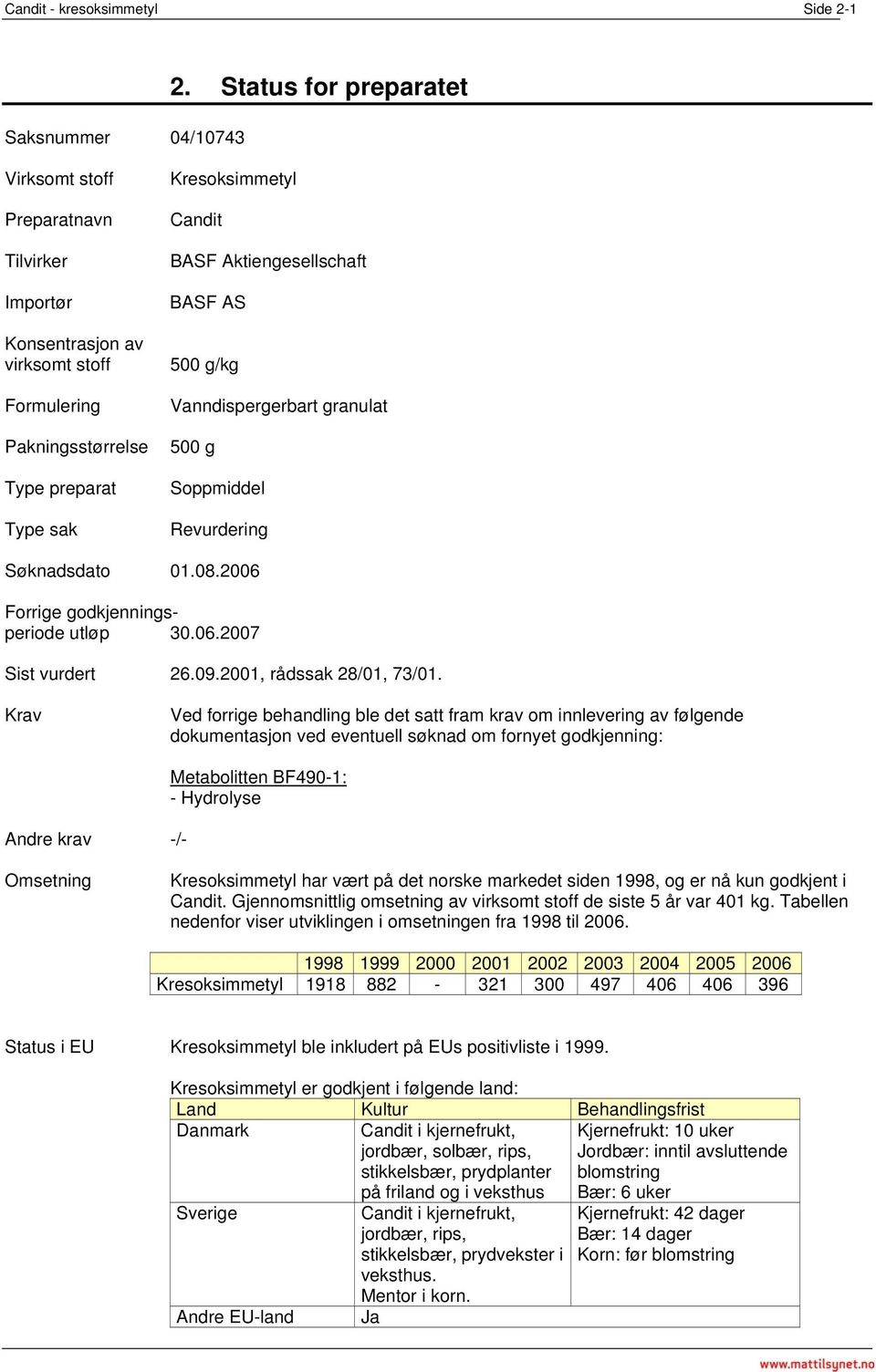 BASF AS 500 g/kg Vanndispergerbart granulat 500 g Soppmiddel Revurdering Søknadsdato 01.08.2006 Forrige godkjenningsperiode utløp 30.06.2007 Sist vurdert 26.09.2001, rådssak 28/01, 73/01.