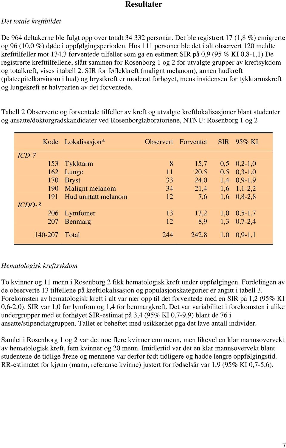 Rosenborg 1 og 2 for utvalgte grupper av kreftsykdom og totalkreft, vises i tabell 2.