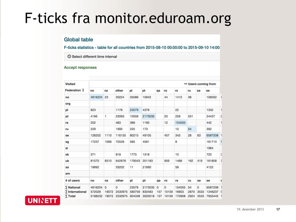 eduroam.