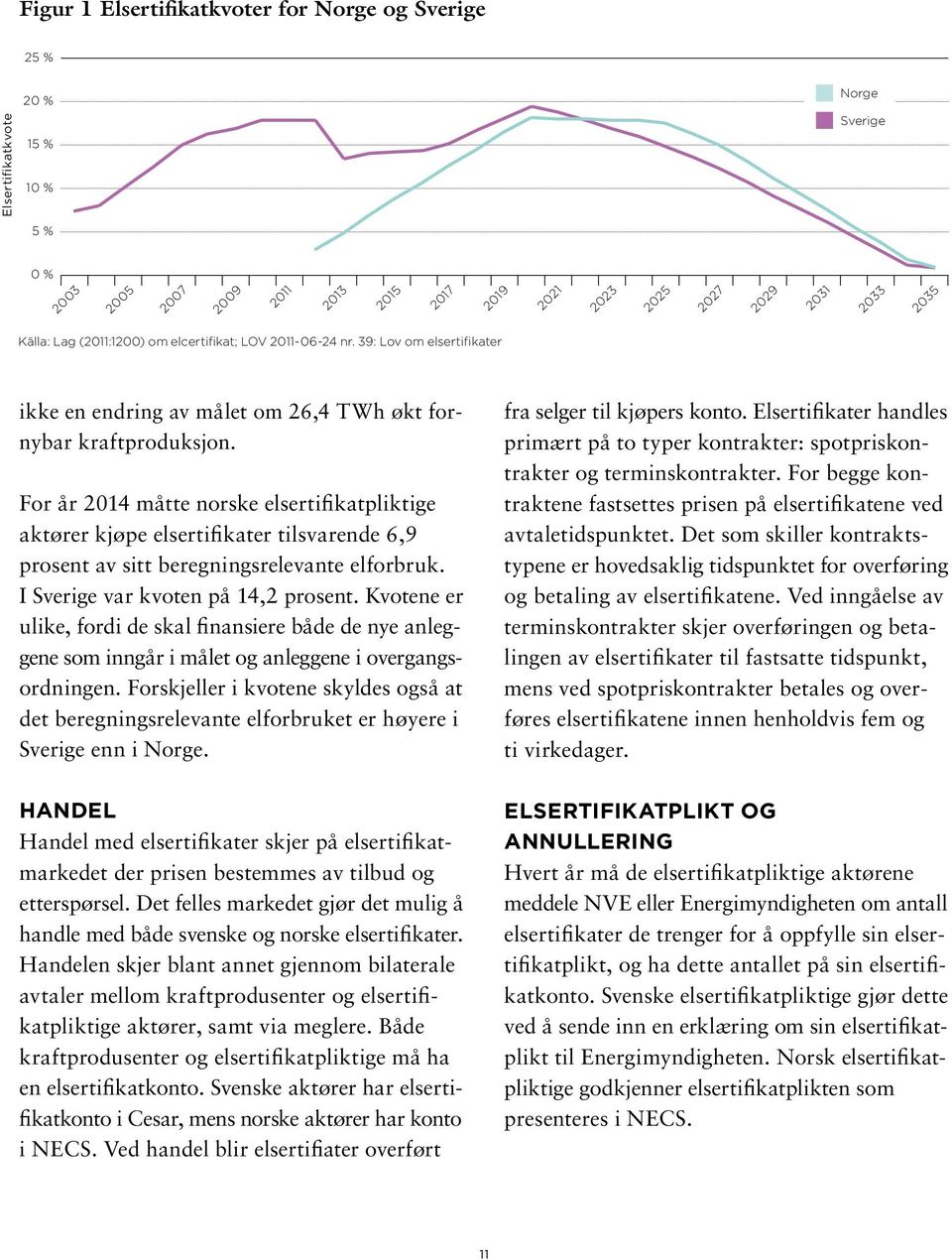 For år 214 måtte norske elsertifikatpliktige aktører kjøpe elsertifikater tilsvarende 6,9 prosent av sitt beregningsrelevante elforbruk. I Sverige var kvoten på 14,2 prosent.