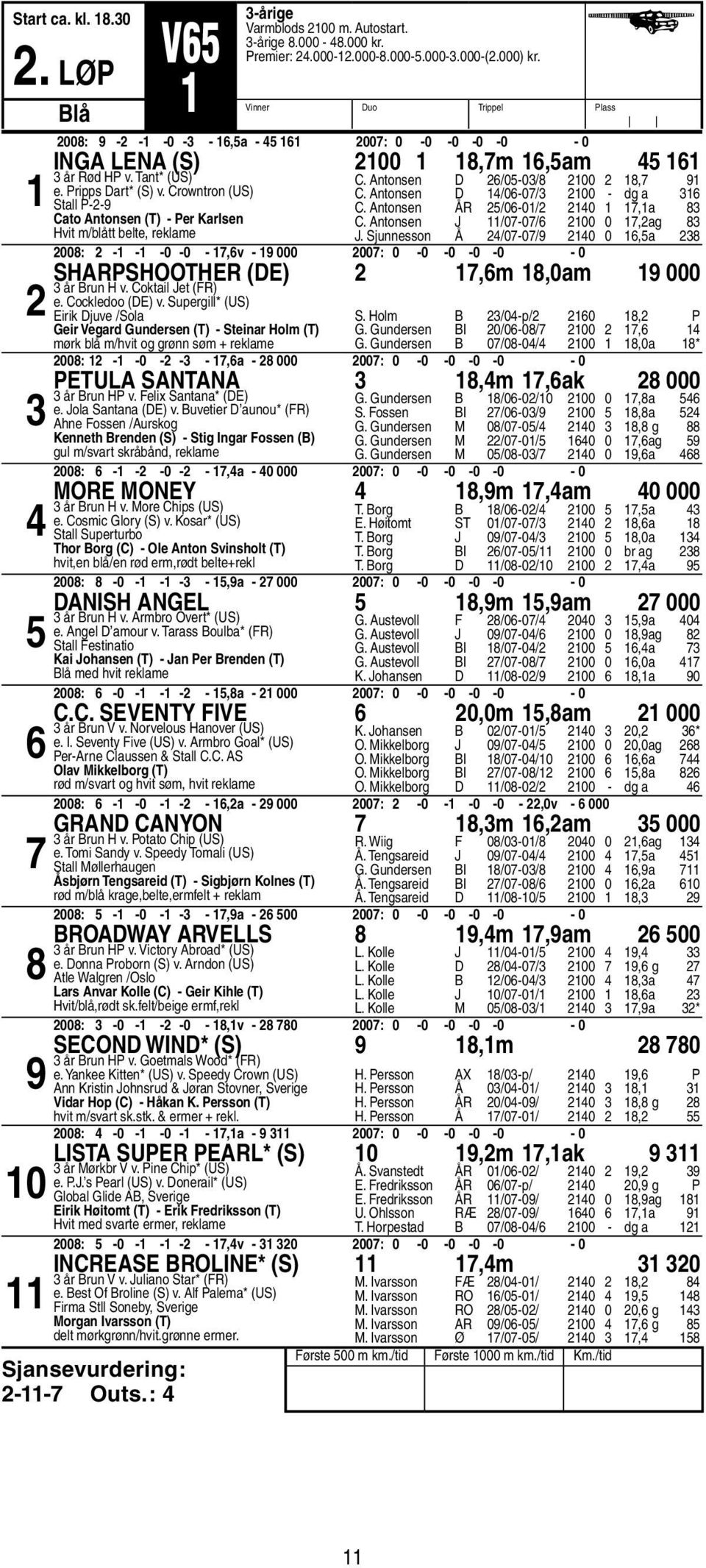 Antonsen J /0-0/ 00 0,ag J. Sjunnesson Å /0-0/ 0 0,a 00: - - -0-0 -,v - 000 00: 0-0 -0-0 -0-0 Sharpshoother (DE),m,0am 000 år Brun H v. Coktail Jet (FR) e. Cockledoo (DE) v.