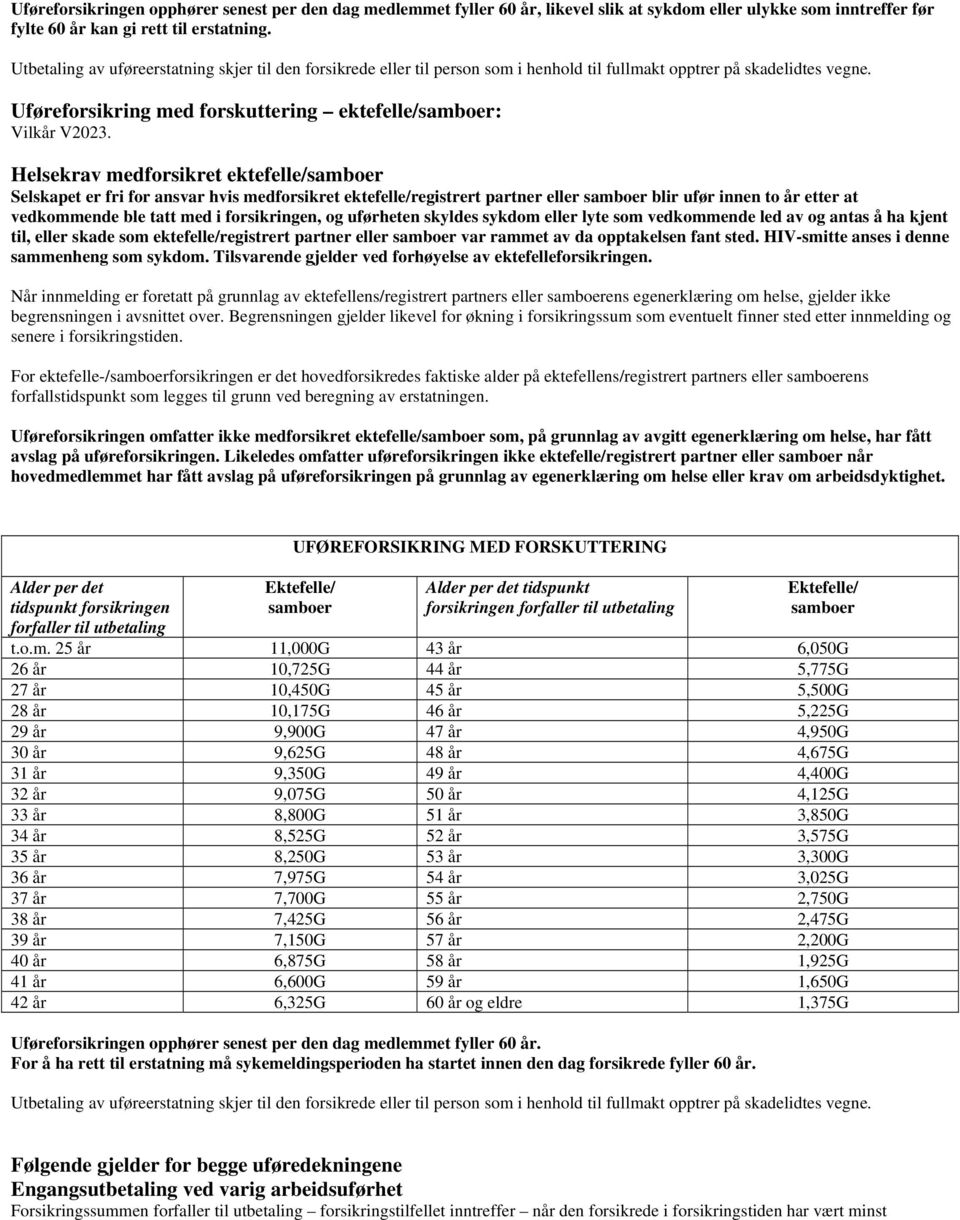 Helsekrav medforsikret ektefelle/samboer Selskapet er fri for ansvar hvis medforsikret ektefelle/registrert partner eller samboer blir ufør innen to år etter at vedkommende ble tatt med i