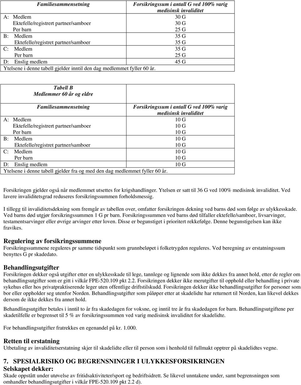 Tabell B Medlemmer 60 år og eldre Familiesammensetning A: Medlem Ektefelle/registrert partner/samboer Per barn B: Medlem Ektefelle/registret partner/samboer C: Medlem Forsikringssum i antall G ved