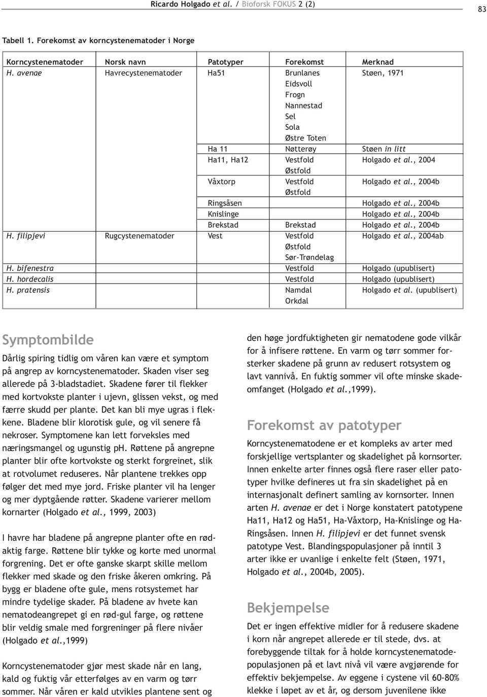 , 2004 Østfold Våxtorp Vestfold Holgado et al., 2004b Østfold Ringsåsen Holgado et al., 2004b Knislinge Holgado et al., 2004b Brekstad Brekstad Holgado et al., 2004b H.