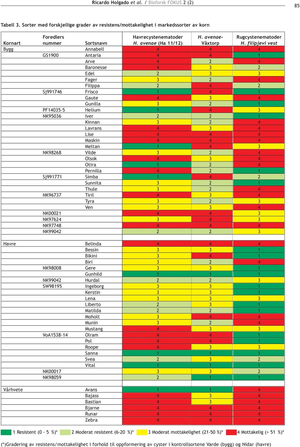 filipjevi vest Bygg Annabell 4 4 4 GS1900 Antaria 4 4 1 Arve 4 2 4 Baronesse 4 3 2 Edel 2 3 3 Fager 3 2 4 Filippa 2 4 2 Sj991746 Frisco 1 4 1 Gaute 4 3 4 Gunilla 3 2 1 PF14035-5 Helium 1 4 3 NK95036