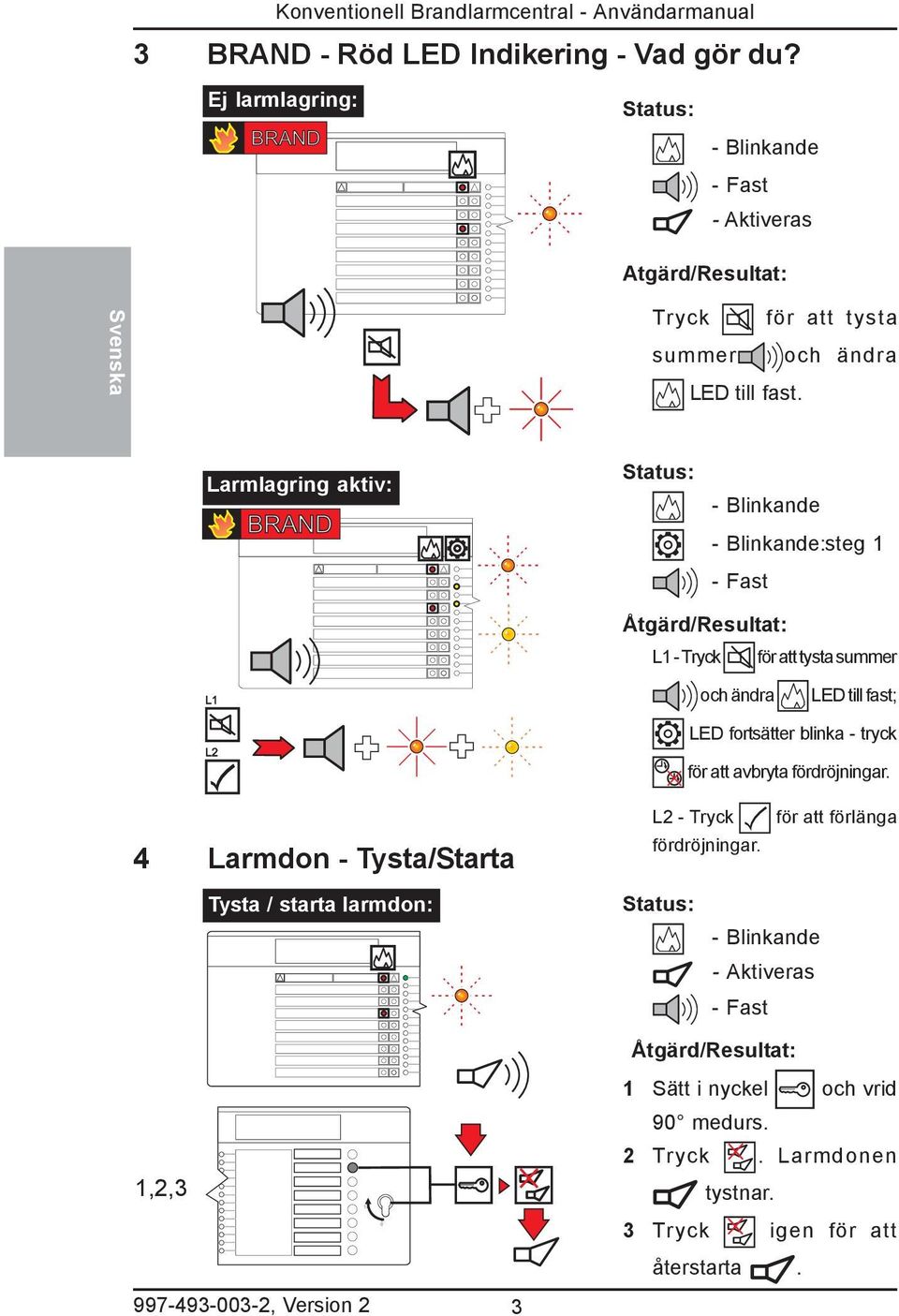 Larmlagring aktiv: - Blinkande - Blinkande:steg - Fast Åtgärd/Resultat: L - Tryck för att tysta summer och ändra LED till fast; LED fortsätter blinka - tryck för