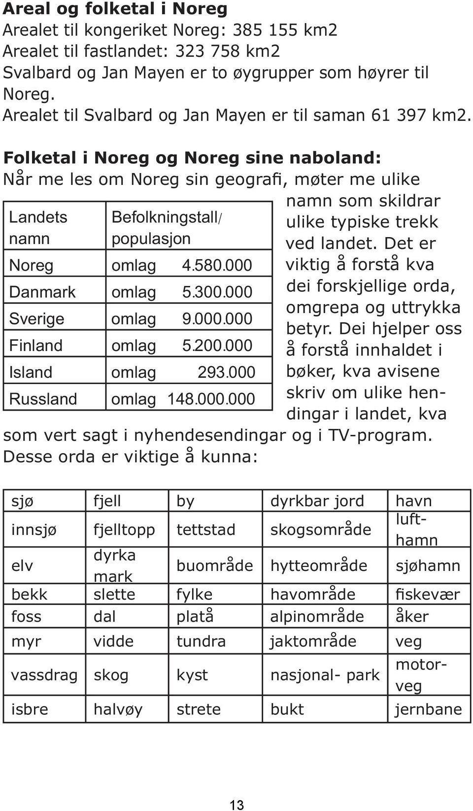 Folketal i Noreg og Noreg sine naboland: Når me les om Noreg sin geografi, møter me ulike Landets namn Befolkningstall/ populasjon Noreg omlag 4.580.000 Danmark omlag 5.300.000 Sverige omlag 9.000.000 Finland omlag 5.