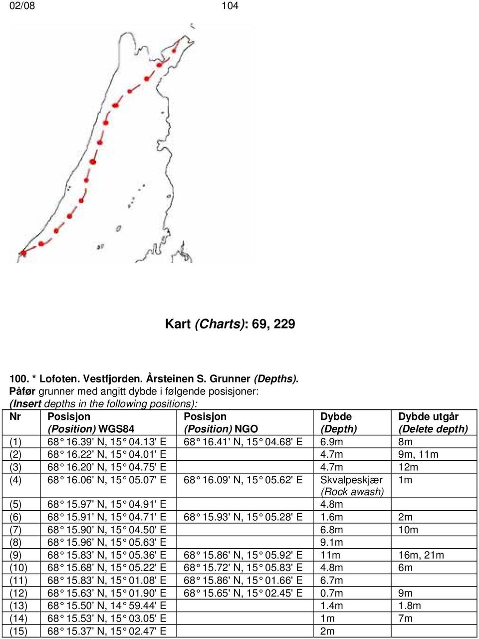 41' N, 15 04.68' E 6.9m 8m (2) 68 16.22' N, 15 04.01' E 4.7m 9m, 11m (3) 68 16.20' N, 15 04.75' E 4.7m 12m Dybde utgår (Delete depth) (4) 68 16.06' N, 15 05.07' E 68 16.09' N, 15 05.