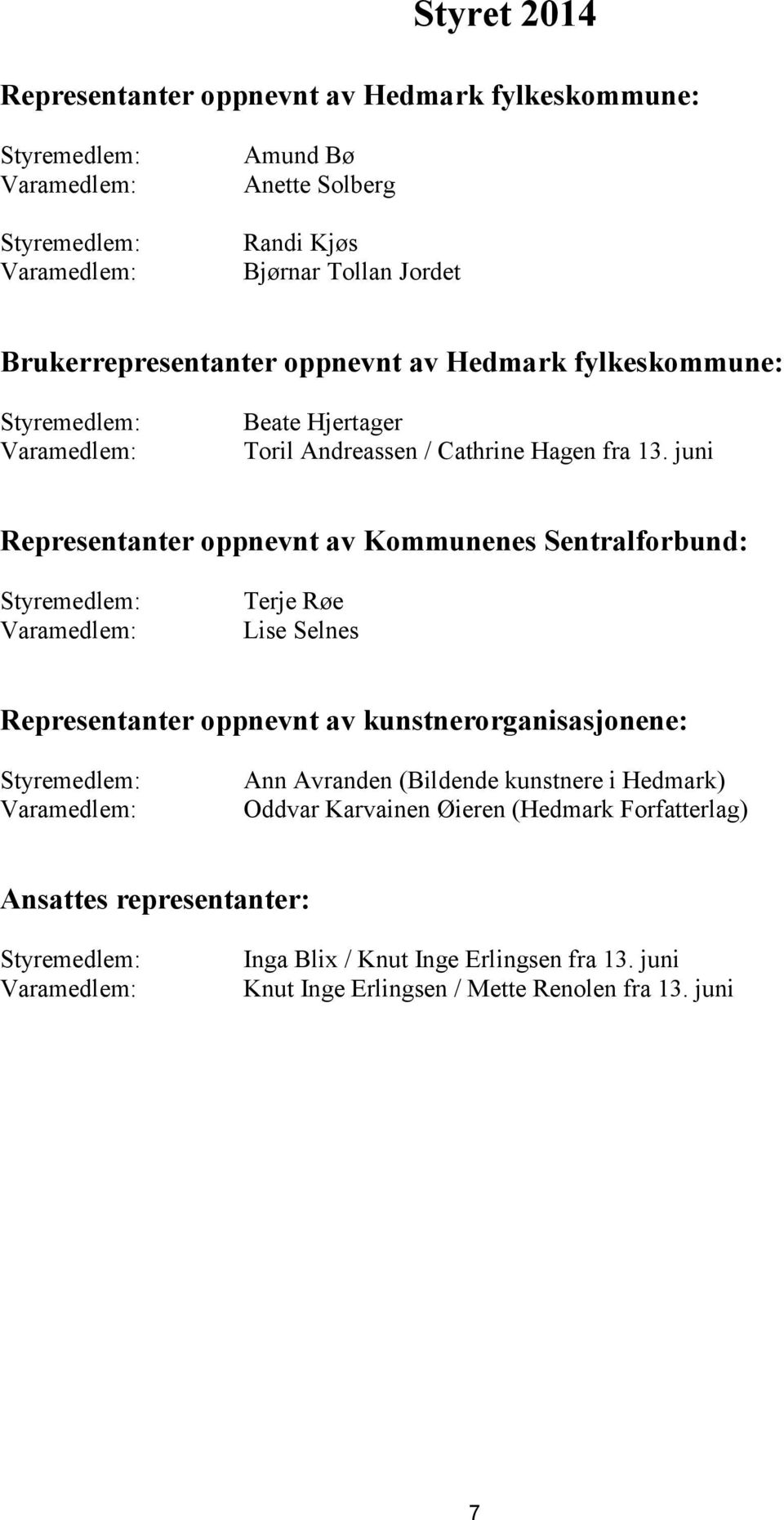 juni Representanter oppnevnt av Kommunenes Sentralforbund: Styremedlem: Varamedlem: Terje Røe Lise Selnes Representanter oppnevnt av kunstnerorganisasjonene: Styremedlem: