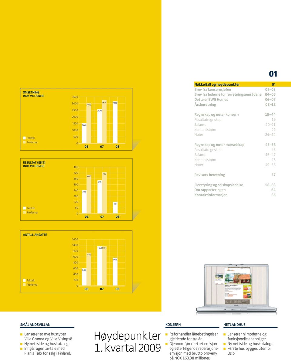 morselskap 45 56 Resultatregnskap 45 Balanse 46 47 Kontantstrøm 48 Noter 49 56 420 360 300 240 180 402 243 429 345 Revisors beretning 57 Eierstyring og selskapsledelse 58 63 Om rapporteringen 64