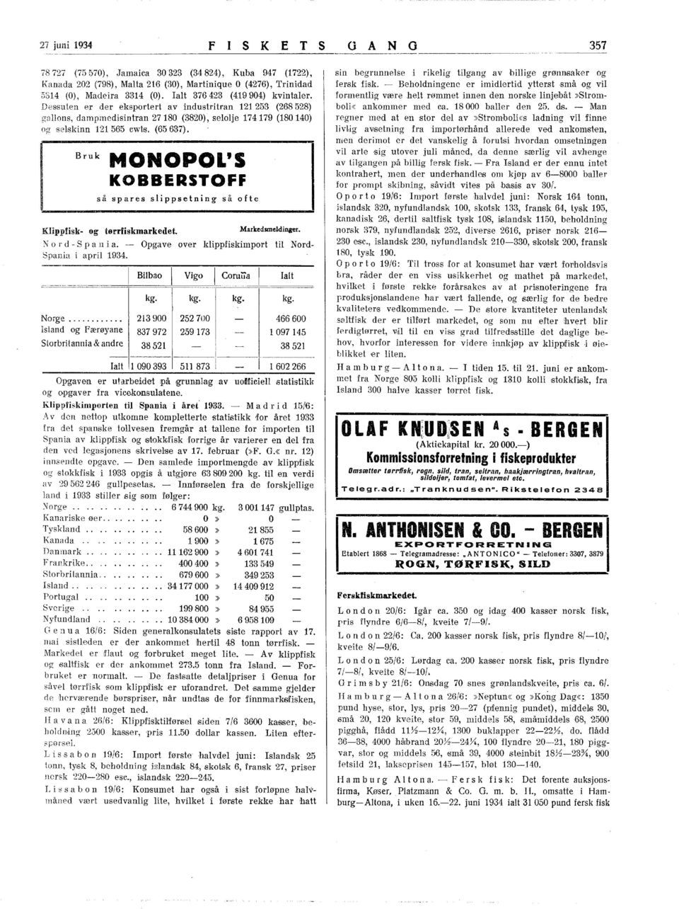 Bruk MONOPOL'S KOBBERSTOFF så spares slippsetning så ofte Klippfisk og tørrfiskmarkedet. Markedsmeldinger. ~ o r d S p a i a. Opgave over klippfiskimport til Nord Spania i april 934.