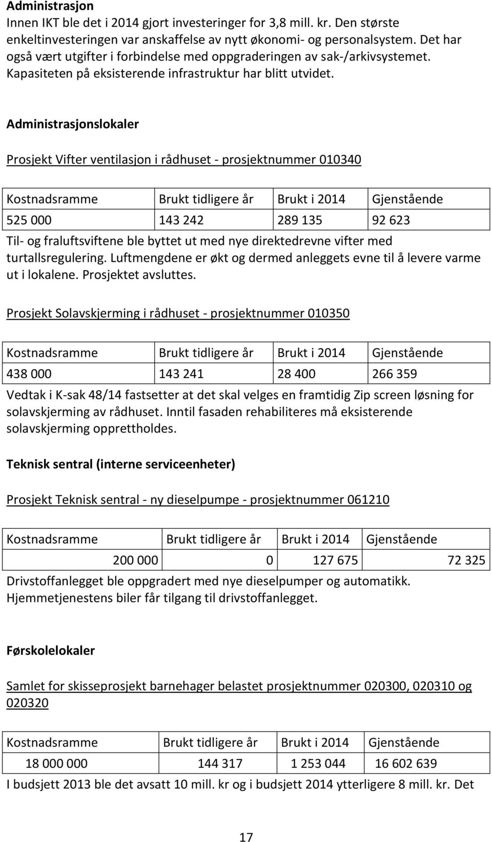 Administrasjonslokaler Prosjekt Vifter ventilasjon i rådhuset - prosjektnummer 010340 Kostnadsramme Brukt tidligere år Brukt i 2014 Gjenstående 525 000 143 242 289 135 92 623 Til- og fraluftsviftene