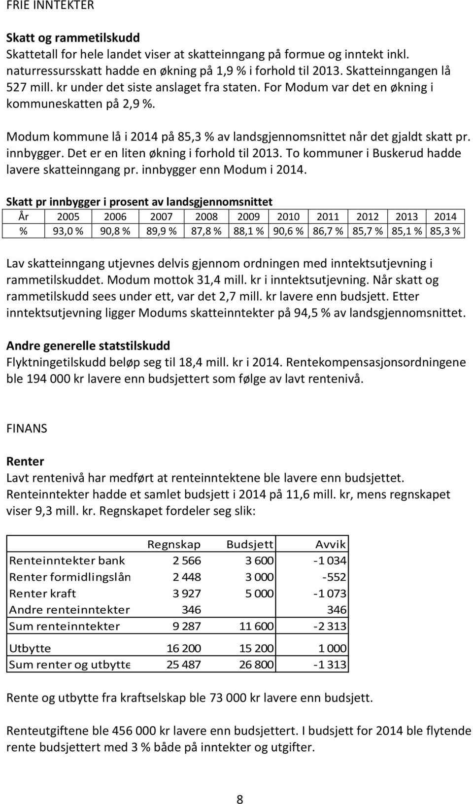 Modum kommune lå i 2014 på 85,3 % av landsgjennomsnittet når det gjaldt skatt pr. innbygger. Det er en liten økning i forhold til 2013. To kommuner i Buskerud hadde lavere skatteinngang pr.