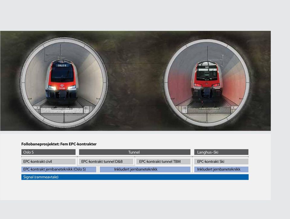 EPC-kontrakt Ski EPC-kontrakt jernbaneteknikk (Oslo S) Inkludert