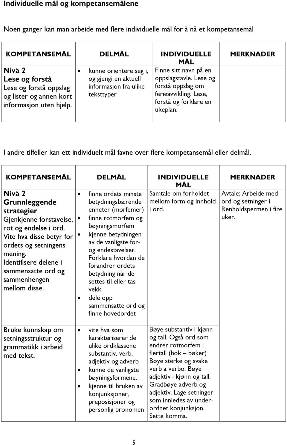 Lese, forstå og forklare en informasjon uten hjelp. ukeplan. MERKNADER I andre tilfeller kan ett individuelt mål favne over flere kompetansemål eller delmål.