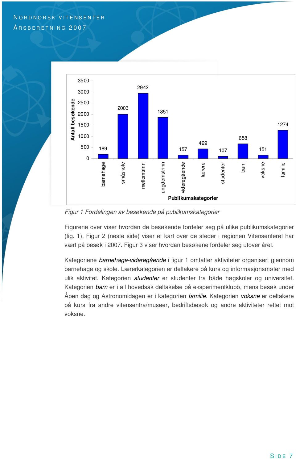 Figur 2 (neste side) viser et kart over de steder i regionen Vitensenteret har vært på besøk i 2007. Figur 3 viser hvordan besøkene fordeler seg utover året.