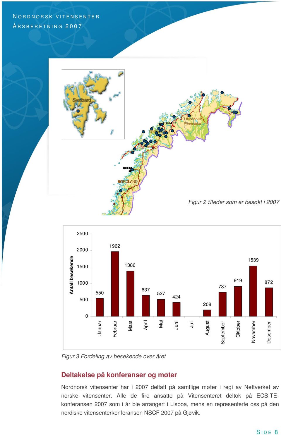 Nordnorsk vitensenter har i 2007 deltatt på samtlige møter i regi av Nettverket av norske vitensenter.