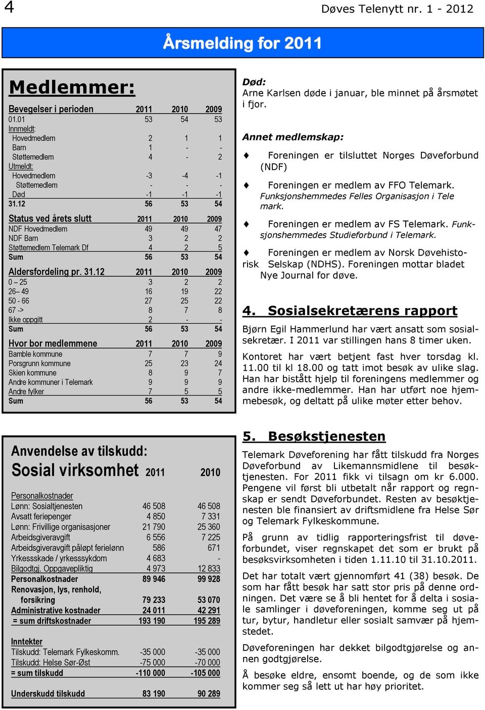 12 56 53 54 Status ved årets slutt 2011 2010 2009 NDF Hovedmedlem 49 49 47 NDF Barn 3 2 2 Støttemedlem Telemark Df 4 2 5 Sum 56 53 54 Aldersfordeling pr. 31.