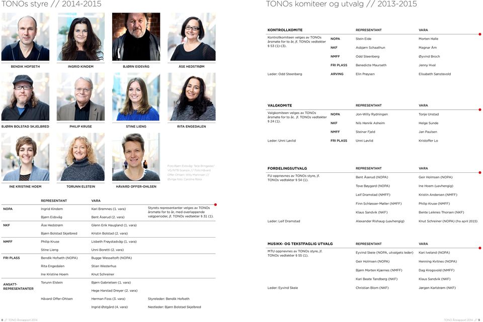 Steenberg ARVING Elin Prøysen Elisabeth Sønstevold VALGKOMITE REPRESENTANT VARA BJØRN BOLSTAD SKJELBRED PHILIP KRUSE STINE LIENG RITA ENGEDALEN Valgkomiteen velges av s årsmøte for to år, jf.