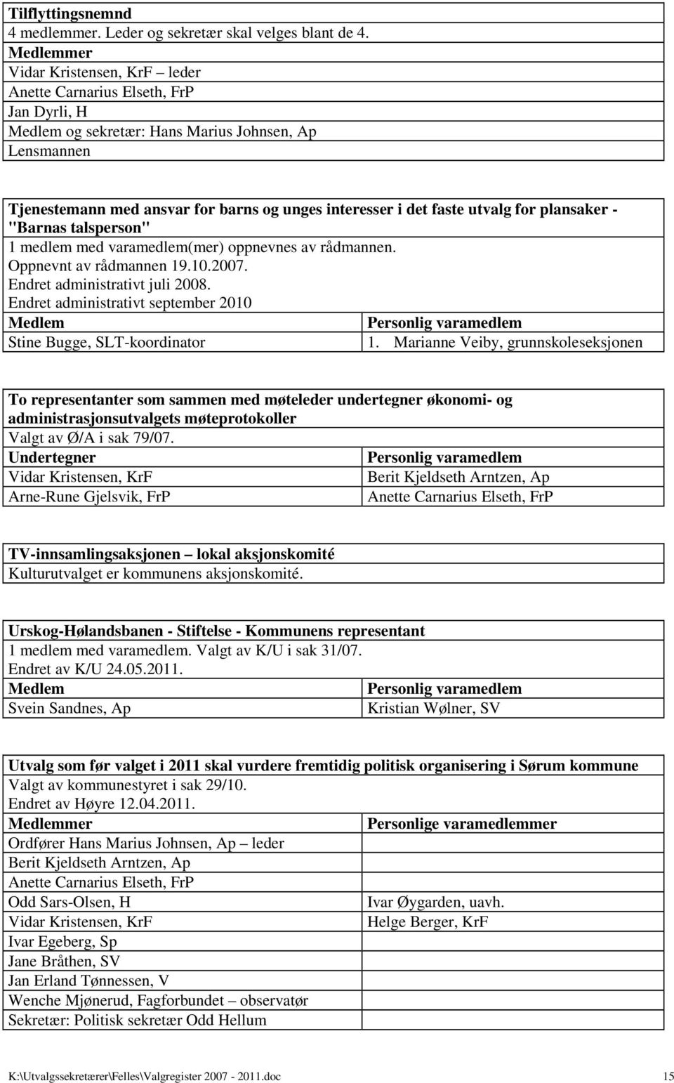 for plansaker - "Barnas talsperson" 1 medlem med varamedlem(mer) oppnevnes av rådmannen. Oppnevnt av rådmannen 19.10.2007. Endret administrativt juli 2008.