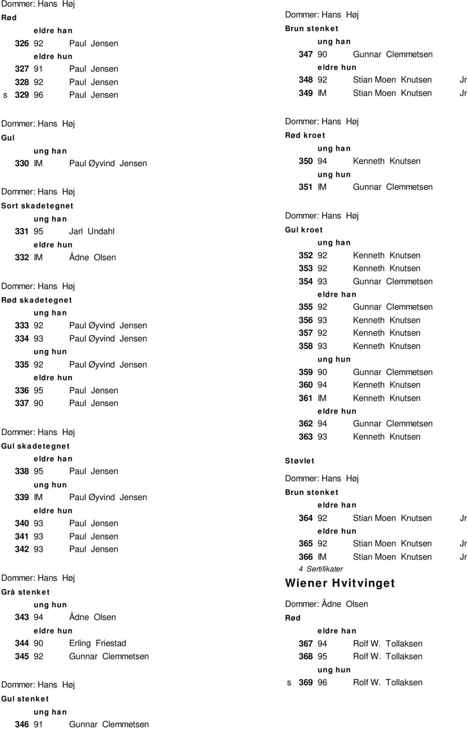 Jenen 336 95 Paul Jenen 337 90 Paul Jenen Dommer: Han Høj kadetegnet 338 95 Paul Jenen 339 IM Paul Øyvind Jenen 340 93 Paul Jenen 341 93 Paul Jenen 342 93 Paul Jenen Dommer: Han Høj Grå tenket 343 94