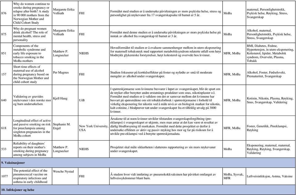 17 svangerskapsuke til barnet er 5 år. maternal, Personlighetstrekk, Psykisk helse, Røyking, Stress, 875 Why do pregnant women drink alcohol?