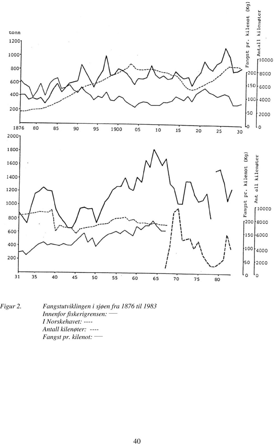 ti 1983 Innenfr fiskerigrensen: I