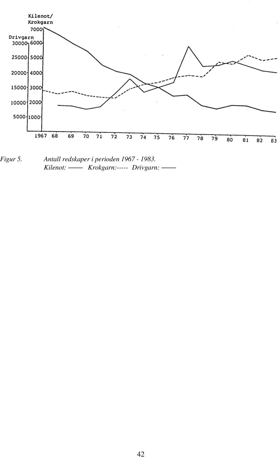 periden 1967-1983.