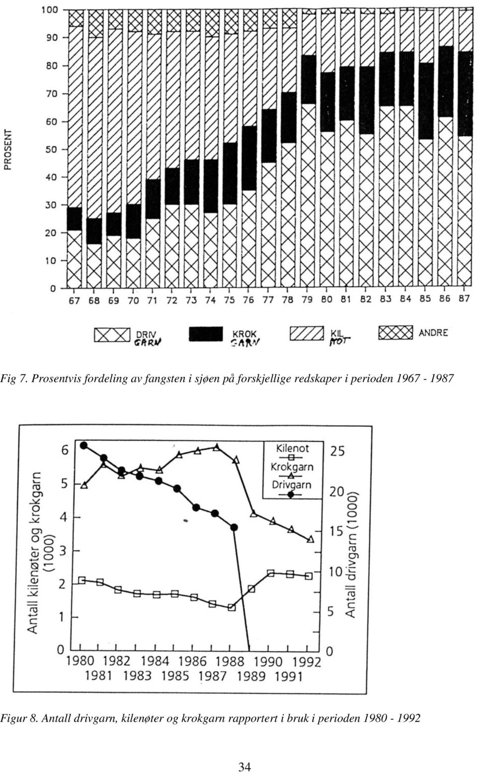 frskjeige redskaper i periden 1967-1987